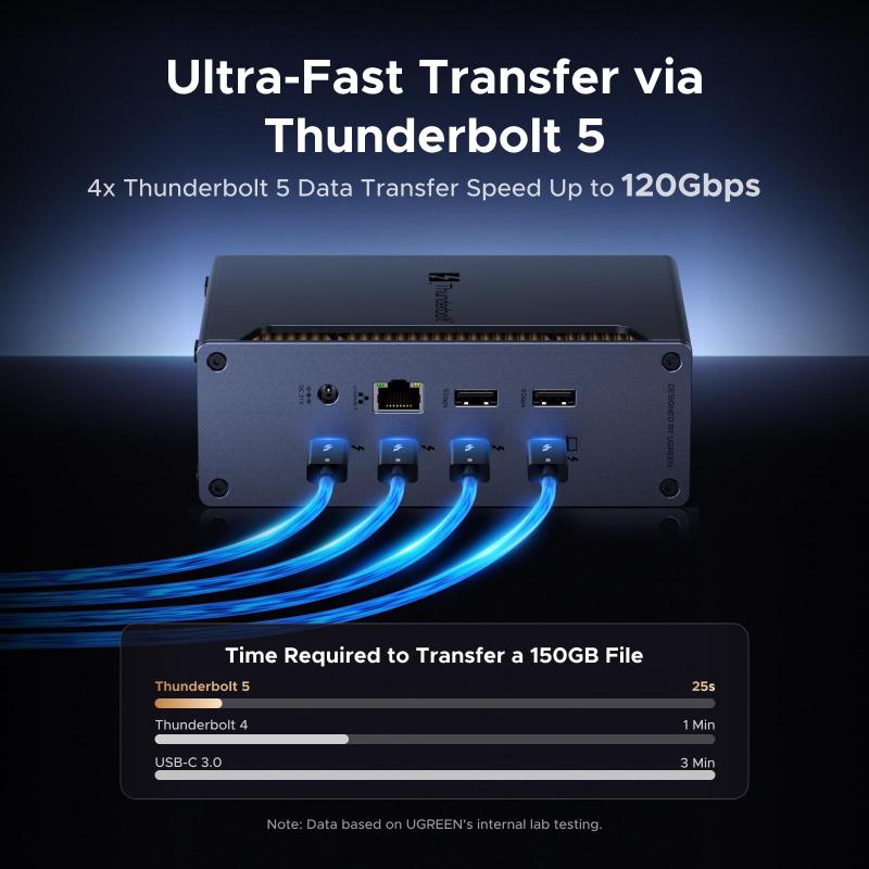 Dock Thunderbolt 5 UGREEN Revodok Max 2131 13 em 1 120 Gbps